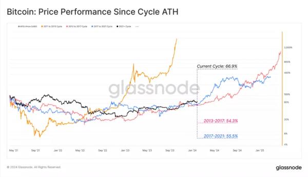 Експерти відзначили стійкість біткоїна в умовах хвилі продажів GBTC - INFBusiness