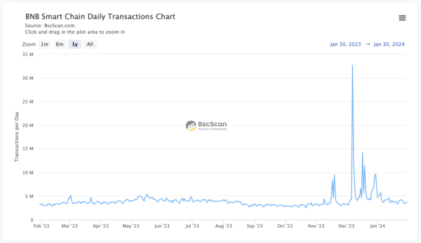 Команда BNB Chain поділилася планами щодо розвитку екосистеми - INFBusiness