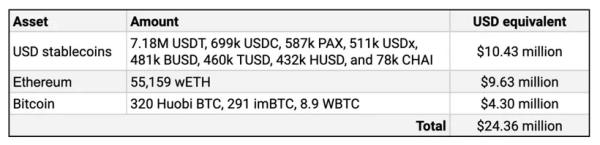 Обсяг торгів спотовими біткоїн-ETF перевищив $11 млрд - INFBusiness