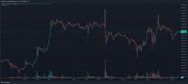 SEC схвалила всі 11 заявок на спотовий біткоїн-ETF - INFBusiness