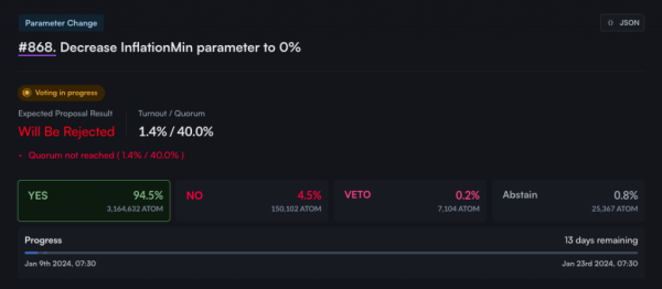 Спільнота Cosmos почала голосування про зниження інфляції до 0% - INFBusiness
