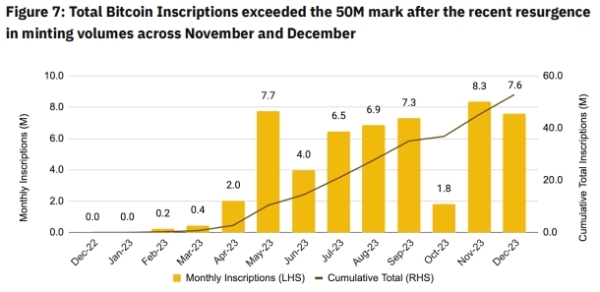 У Binance назвали 2023 рік «сприятливим» для біткоїн-індустрії - INFBusiness