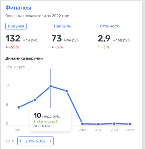 58 друзів Інтерпайпу у Росії: темна сторона національного виробника - INFBusiness
