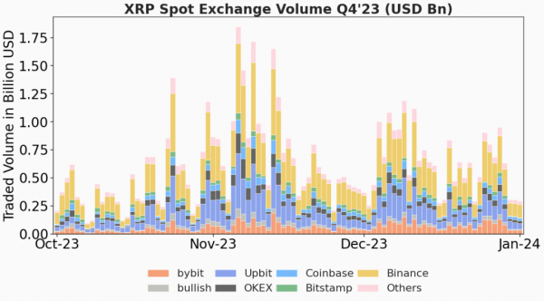 У Ripple спрогнозували «серйозні зміни» у структурі крипторинку - INFBusiness