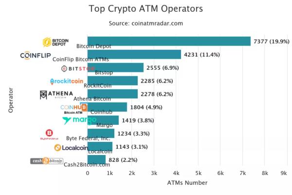 Біткоїн-ATM перейшли до зростання. Спотові ETF не стали на заваді - INFBusiness