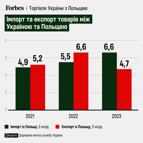 інфографіка Forbes