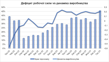 працівники, війна