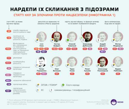 Порошенко, Шуфрич та Дубинський - у списку нардепів, підозрюваних у держзраді - INFBusiness