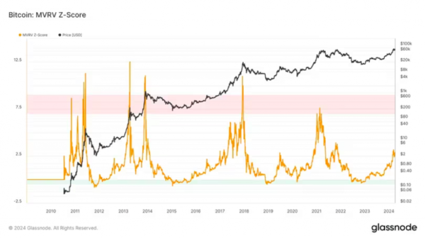 Реакція на продаж біткоїнів із Silk Road і квартальний дохід Ethereum — аналіз крипторинку - INFBusiness