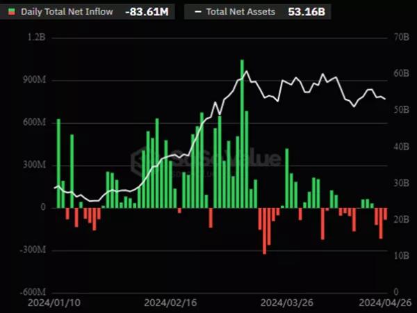 У Bernstein назвали тимчасовим уповільнення припливів у біткоїн-ETF - INFBusiness