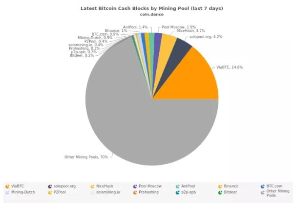 У мережі Bitcoin Cash відбувся халвінг - INFBusiness