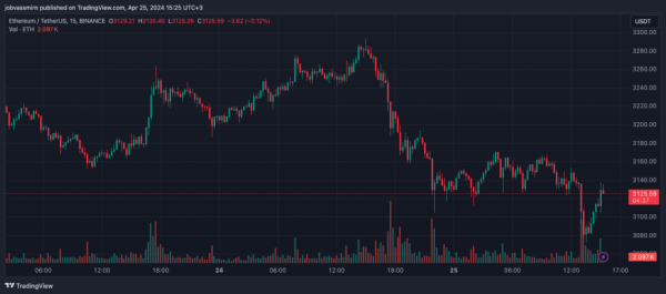 ЗМІ повідомили про ймовірну відмову SEC у запуску Ethereum-ETF - INFBusiness