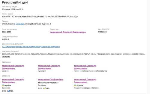 Чоловік членкині НКРЕКП Ольги Бабій отримує доходи від компанії з мережі російського бізнесу - INFBusiness
