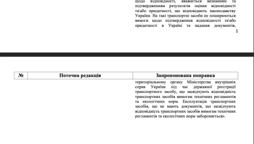 Нардеп Заблоцький лобіює до законопроекту про розмитнення авто в Дії поправку, якою дозволять безконтрольне ввезення автомобільного мотлоху - INFBusiness