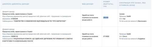 Чоловік членкині НКРЕКП Ольги Бабій отримує доходи від компанії з мережі російського бізнесу - INFBusiness