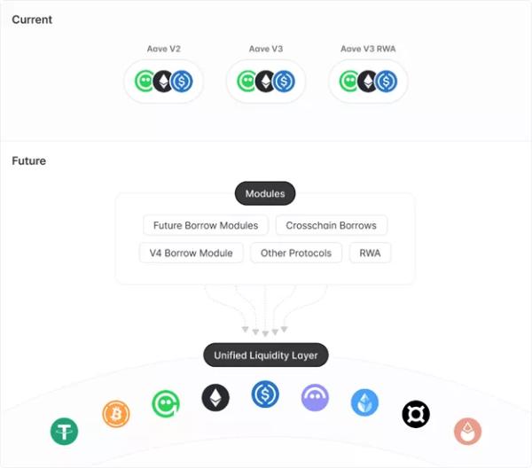 Aave Labs представила дорожню карту четвертої версії протоколу - INFBusiness