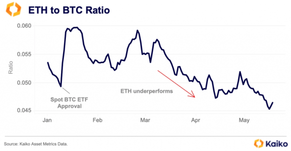 Аналітики спрогнозували високу волатильність Ethereum на тлі хайпу навколо ETF - INFBusiness