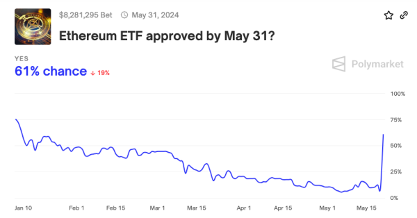 Аналітики спрогнозували високу волатильність Ethereum на тлі хайпу навколо ETF - INFBusiness