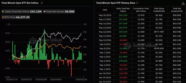 Біткоїн пробив рівень $70 000. Ethereum подолав позначку $3600 - INFBusiness