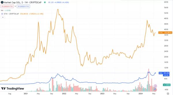 Чи виросте Solana до $400 після релізу Firedancer? - INFBusiness