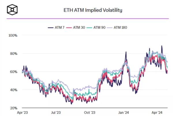 Експерт вказав на зниження віри в зростання біткоїна та Ethereum - INFBusiness