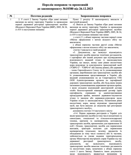 Нардеп Заблоцький лобіює до законопроекту про розмитнення авто в Дії поправку, якою дозволять безконтрольне ввезення автомобільного мотлоху - INFBusiness