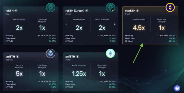 Як добувати «перлини» від Swell: аірдроп-гайд - INFBusiness