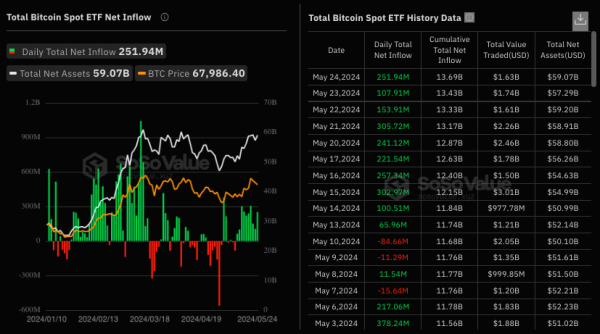 Криптовалютні ETF зосередили під управлінням понад 1 млн BTC - INFBusiness