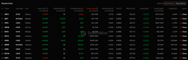 Криптовалютні ETF зосередили під управлінням понад 1 млн BTC - INFBusiness