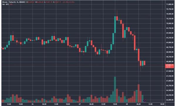 Mt.Gox перемістила біткоїни на $8,7 млрд - INFBusiness