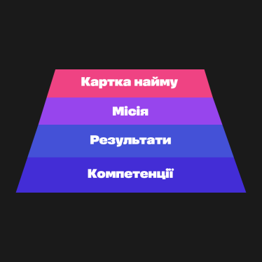 Хто. Як наймати найкращих, Джефф Смарт, Ренді Стріт