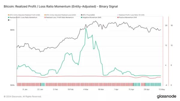 У Glassnode закликали трейдерів враховувати ймовірність панічних продажів - INFBusiness