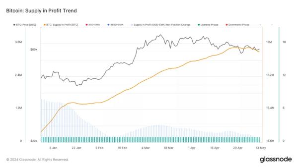 У Glassnode закликали трейдерів враховувати ймовірність панічних продажів - INFBusiness