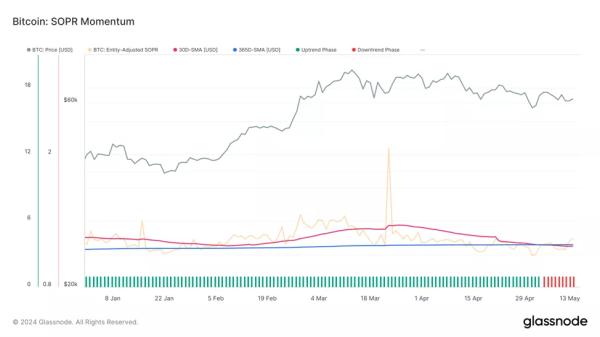 У Glassnode закликали трейдерів враховувати ймовірність панічних продажів - INFBusiness