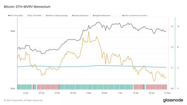 У Glassnode закликали трейдерів враховувати ймовірність панічних продажів - INFBusiness