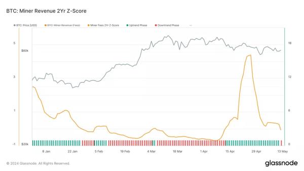 У Glassnode закликали трейдерів враховувати ймовірність панічних продажів - INFBusiness