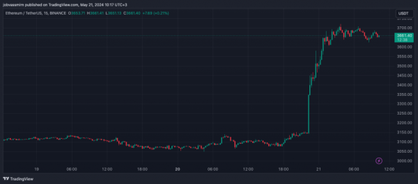 ЗМІ дізналися про нову вимогу SEC до ETF на базі Ethereum - INFBusiness