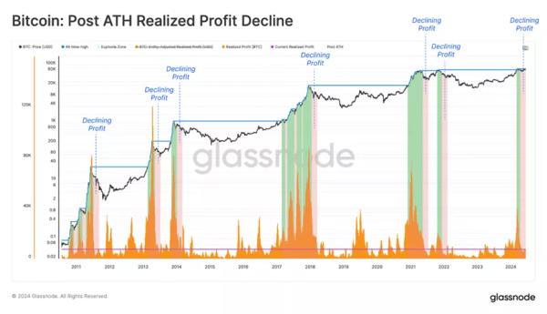 Glassnode: рішучий рух ціни виведе біткоїн з рівноваги - INFBusiness