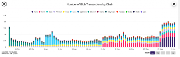 Інтеграція BLOB значно здешевила використання Blast - INFBusiness