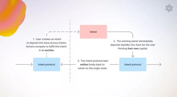 Кросчейн-протокол Connext змінить назву на Everclear - INFBusiness