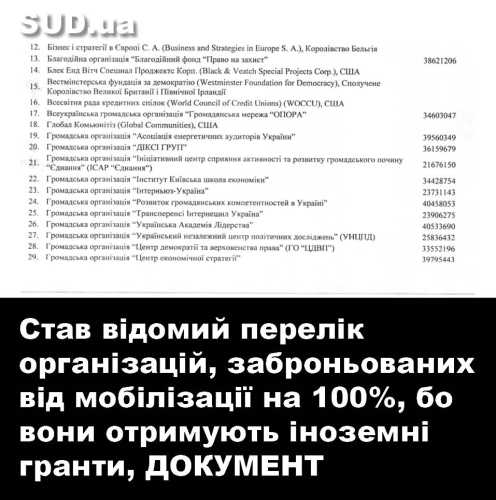 Стало відомо, які організації повністю заброньовані від мобілізації через отримання іноземних грантів - INFBusiness