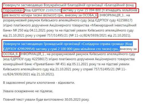 Блогер Іванов звинуватив Порошенко в нецільовому використанні з його благодійного фонду - INFBusiness