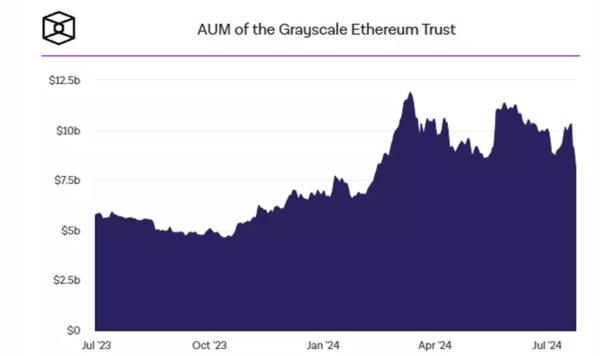 Bitwise розмістила рекламу Ethereum-ETF на фасаді Нью-Йоркської фондової біржі - INFBusiness