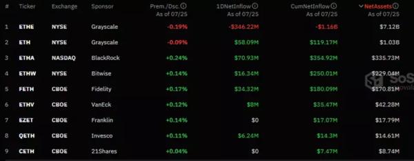 Bitwise розмістила рекламу Ethereum-ETF на фасаді Нью-Йоркської фондової біржі - INFBusiness