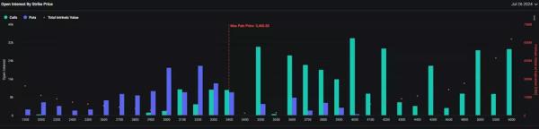 Експерт попередив про ризики відкату Ethereum після початку торгів ETF - INFBusiness