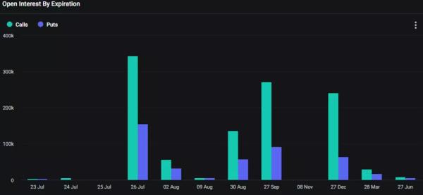 Експерт попередив про ризики відкату Ethereum після початку торгів ETF - INFBusiness