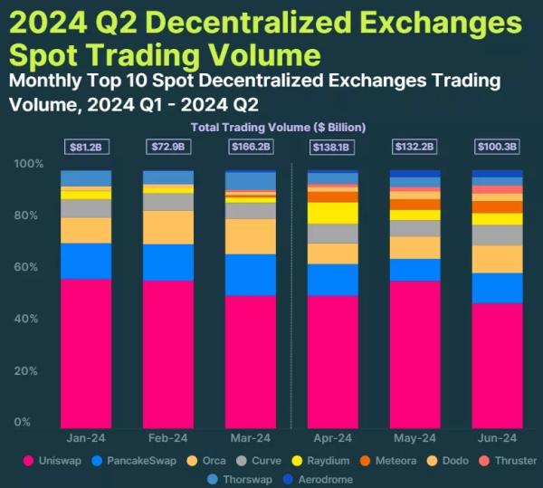 Експерти CoinGecko відзначили стійкий інтерес інвесторів до мем-коїнів - INFBusiness