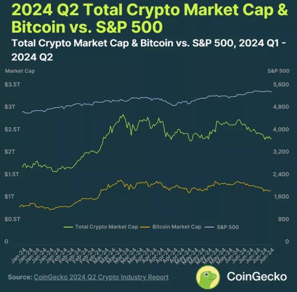 Експерти CoinGecko відзначили стійкий інтерес інвесторів до мем-коїнів - INFBusiness