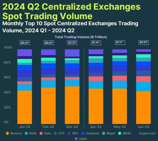 Експерти CoinGecko відзначили стійкий інтерес інвесторів до мем-коїнів - INFBusiness