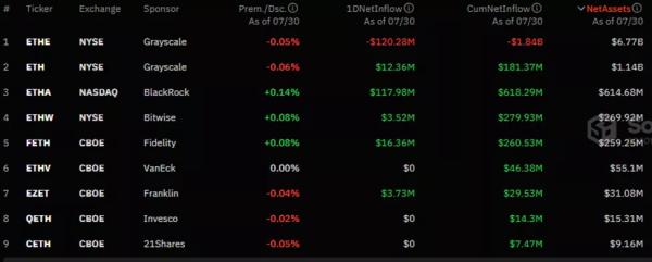 Експерти спрогнозували посилення волатильності Ethereum - INFBusiness